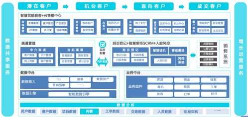 2025數(shù)字化營(yíng)銷(xiāo)破局 頂級(jí)AI營(yíng)銷(xiāo)案例與數(shù)據(jù)處理技術(shù)深度解析